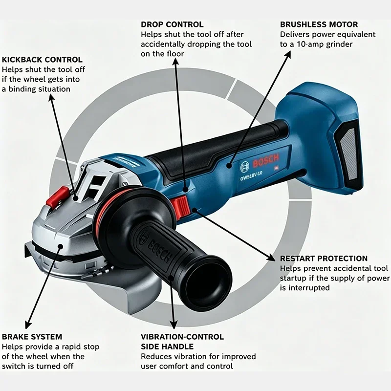 BOSCH GWS 18V-8 Cordless Angle - огляд і ціна Power Tools Grinder